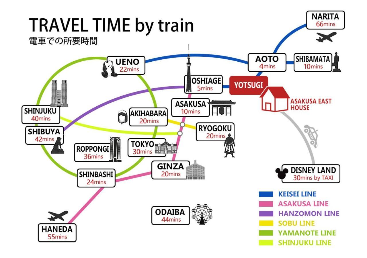 Asakusa East Terrace - Kando Tokio Zewnętrze zdjęcie